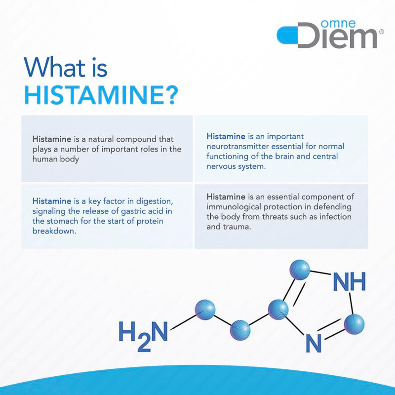 Omne Diem Histamine Digest DAO 30,000 HDU - 120 Caps - Histamine Neutralizing Enzyme - Relieve Histamine Intolerance with Diamine Oxidase