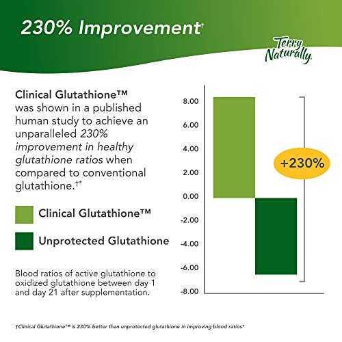 Terry Naturally Clinical Glutathione - 300 mg L-Glutathione - Stable Glutathione Supplement, Antioxidant - 60 Slow-Melt Tablets (30 Servings)